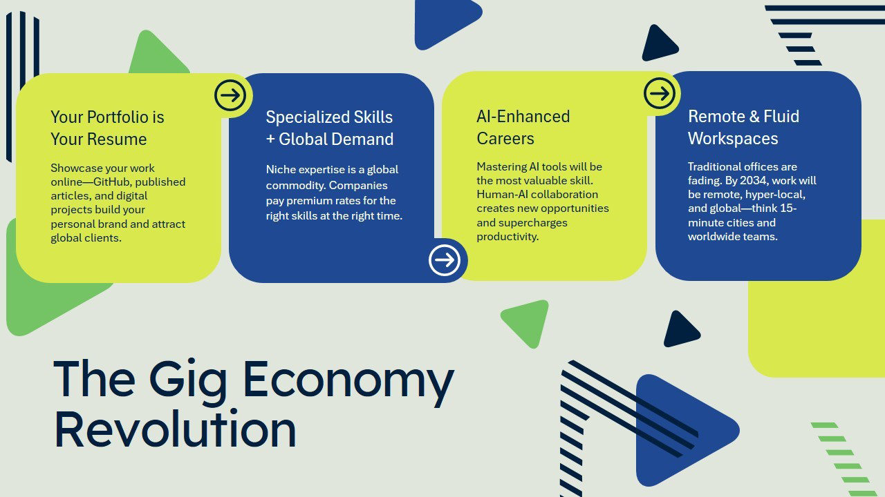 The freelance nation is coming